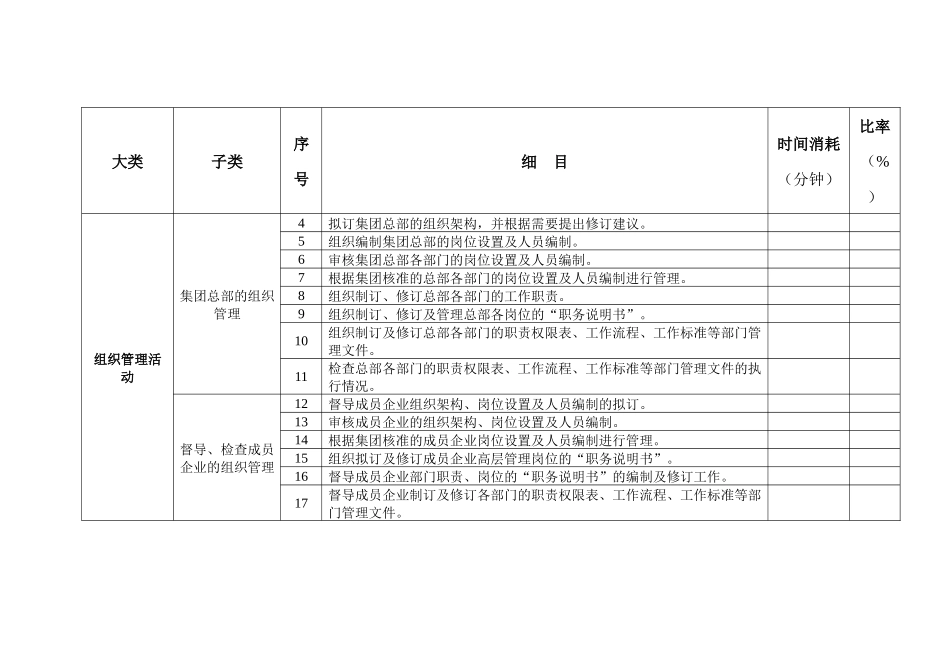 集团人力资源工作任务清单_第2页