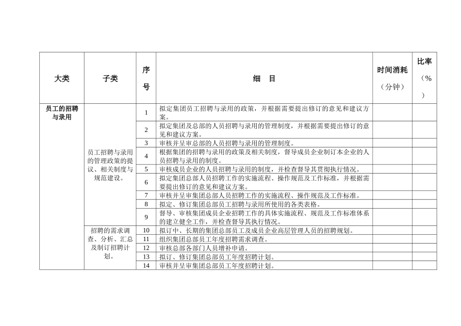 集团人力资源工作任务清单_第3页