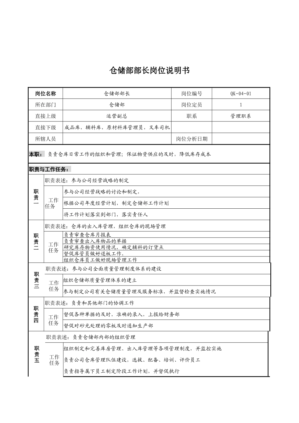 某公司仓储部部长岗位说明书_第1页