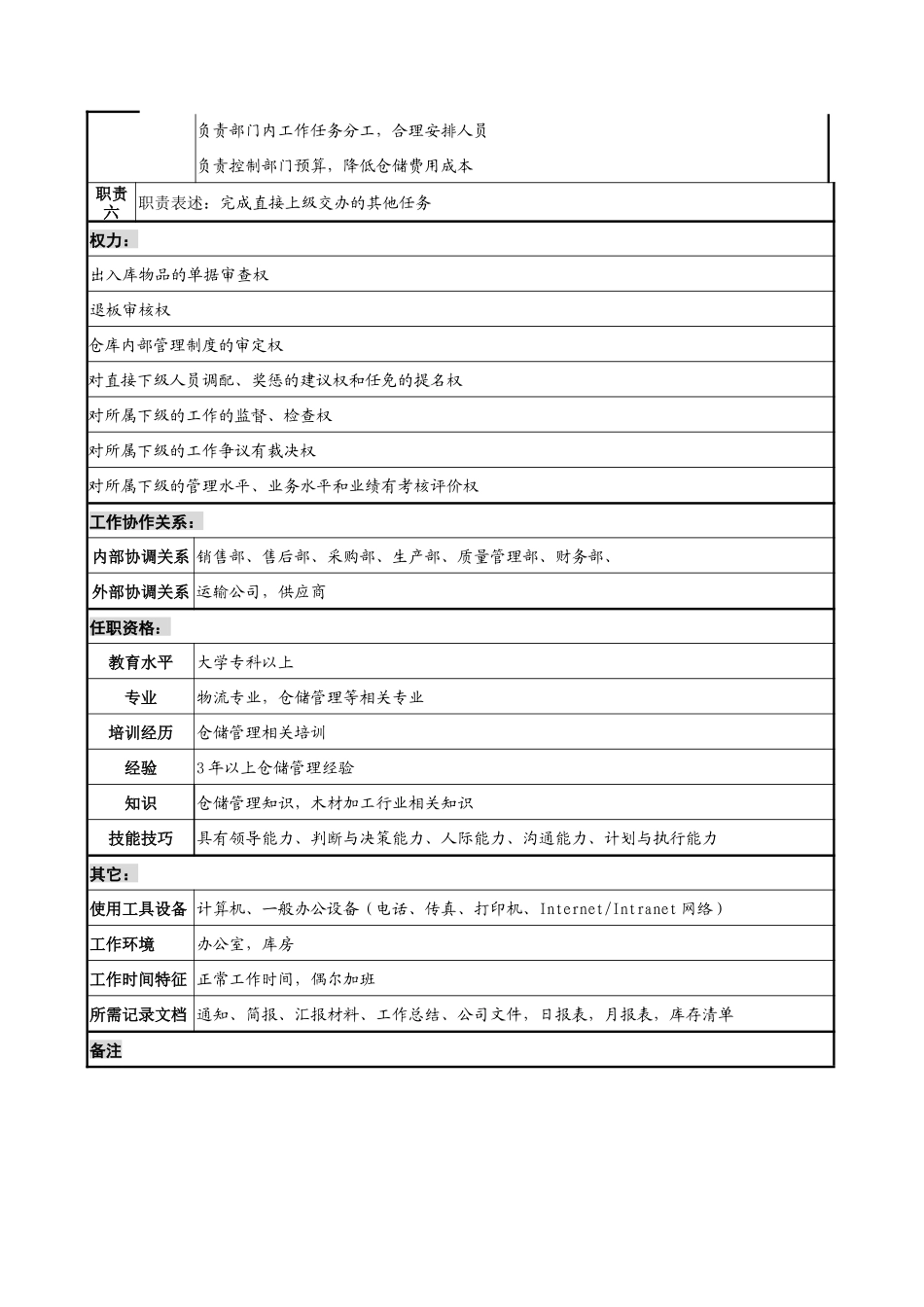某公司仓储部部长岗位说明书_第2页