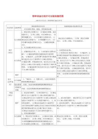 特种设备行政许可分级实施范围-特种设备行政许可分级