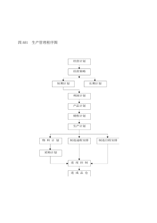 【管理表格】企业管理表格生产管理a纵表格
