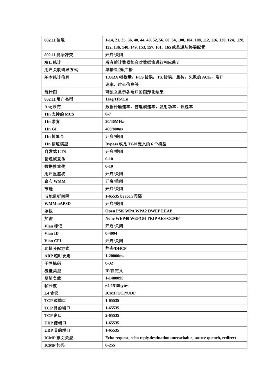 WIFI设备手机功能及性能测试平台_第2页