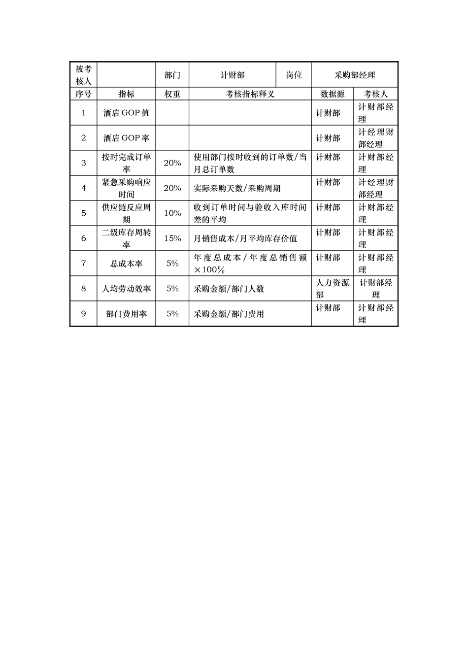 计财部kpi指标_第2页
