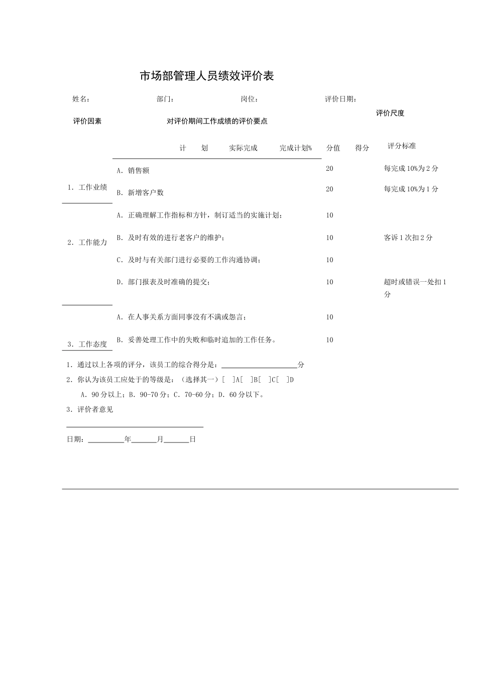各部门管理人员绩效评价表_第3页