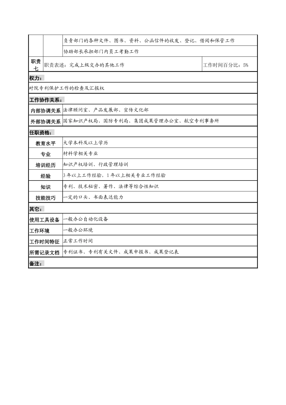 航材院科技发展部部长助理职务说明书_第2页