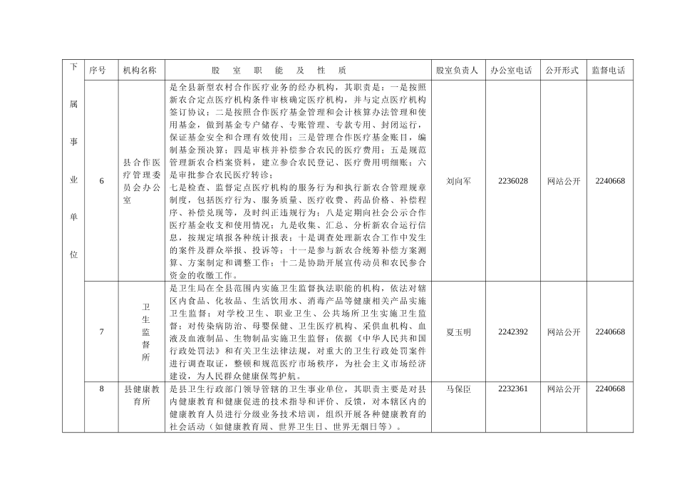 机构职能登记表-机构职能登记表_第3页