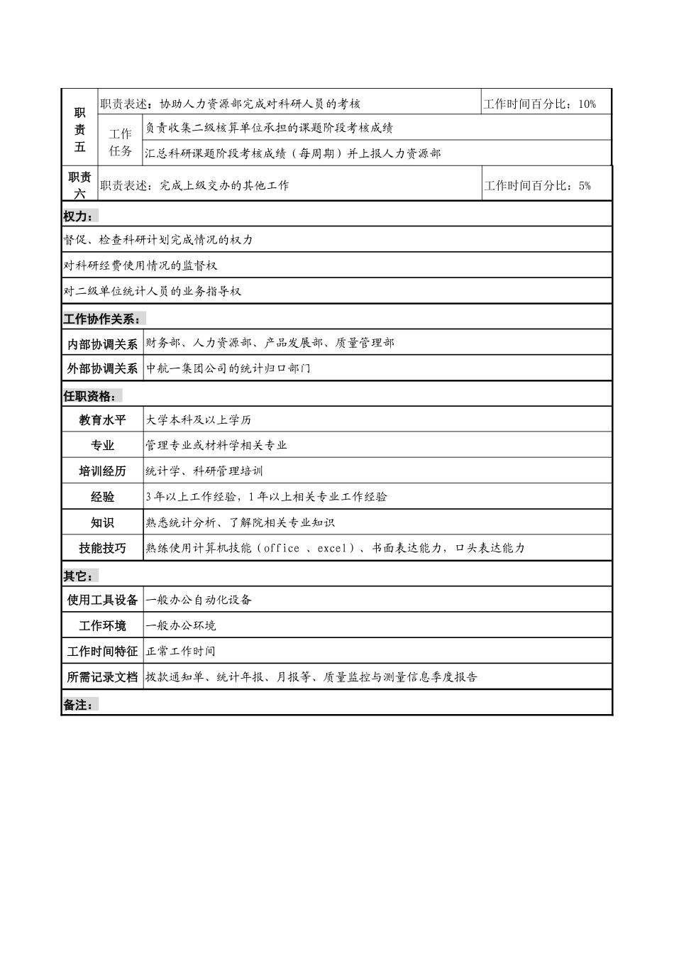 航材院科技发展部综合计划专责职务说明书_第2页