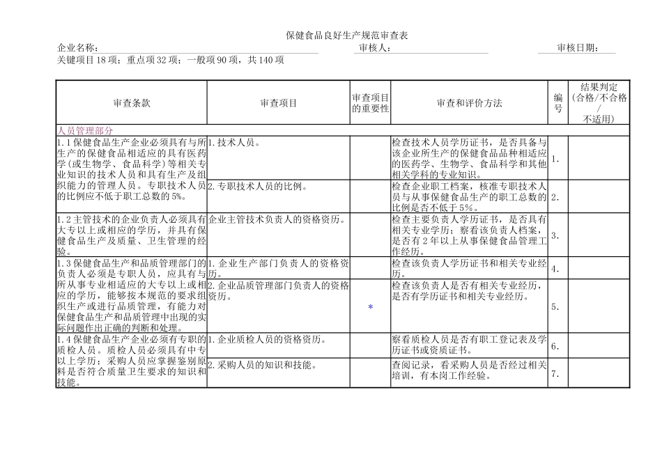 保健食品企业生产规范审查表_第1页