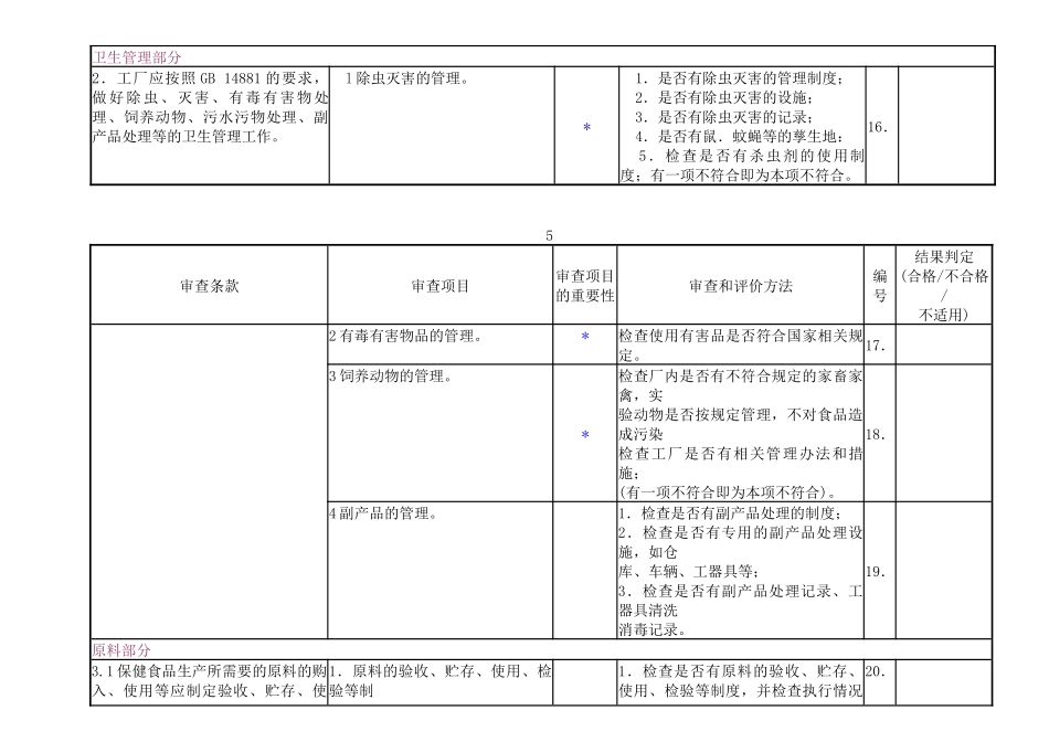 保健食品企业生产规范审查表_第3页
