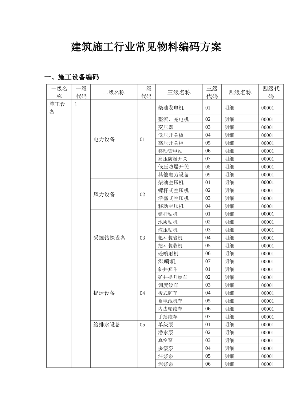 建筑施工行业常见物料编码方案_第1页