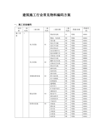 建筑施工行业常见物料编码方案