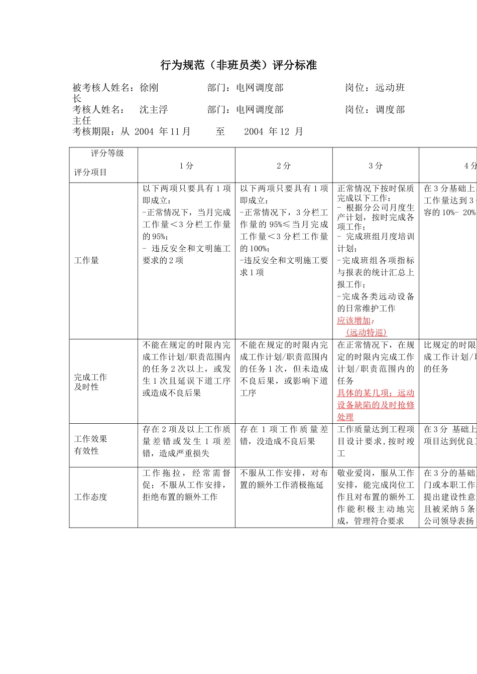 上海市电力公司市区供电公司远动班长行为规范考评表_第2页