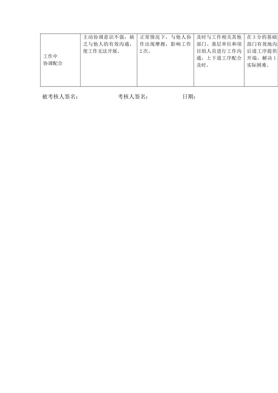上海市电力公司市区供电公司远动班长行为规范考评表_第3页