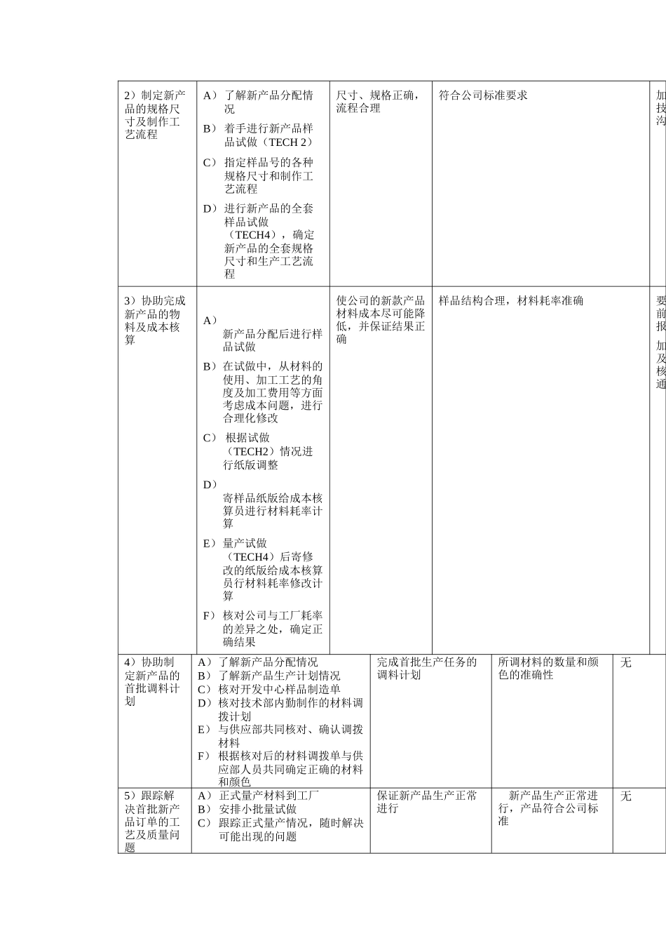鞋业产品技术员工作规范_第2页