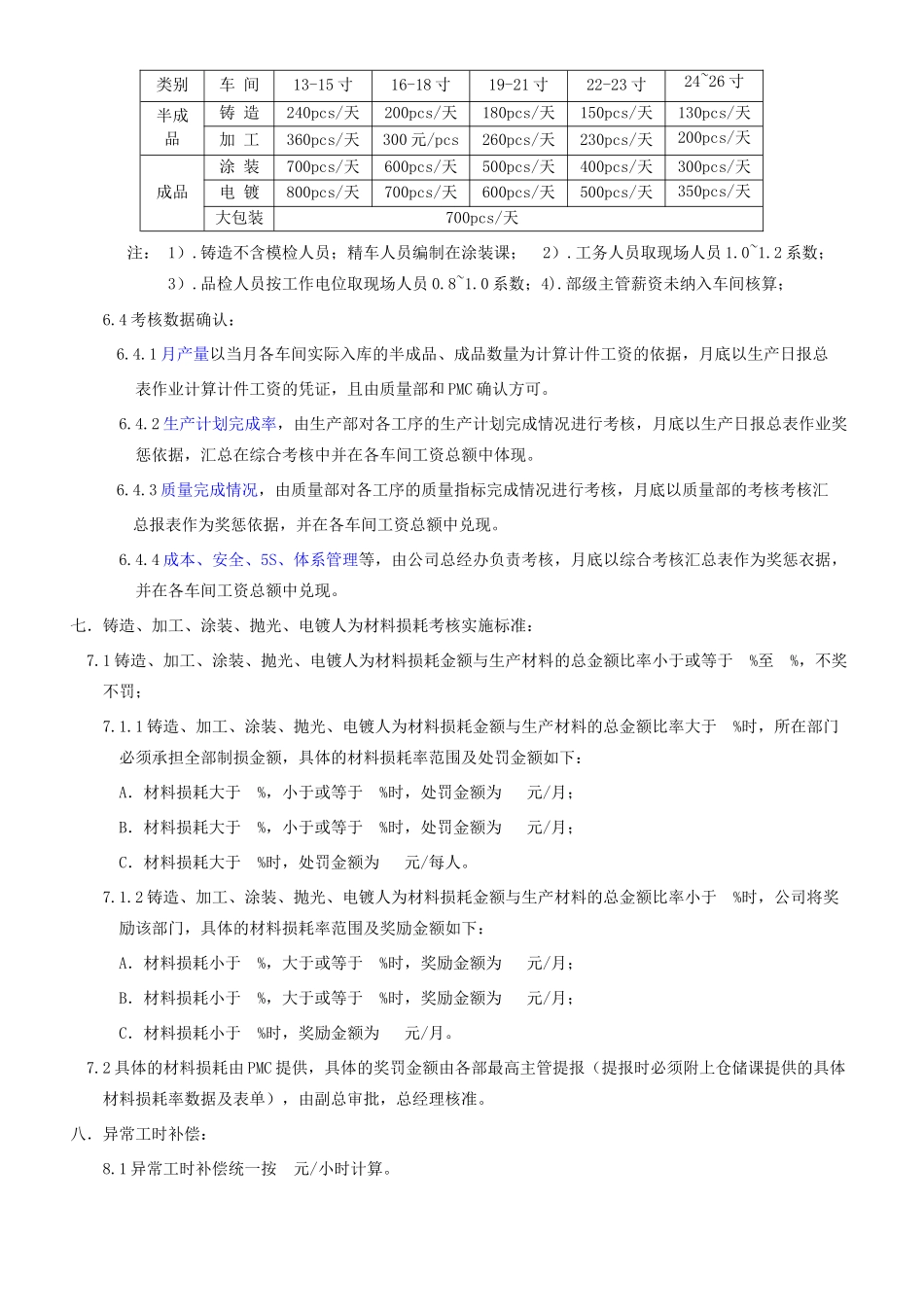 计件工资设计方案_第2页