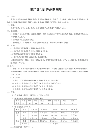 计件工资设计方案
