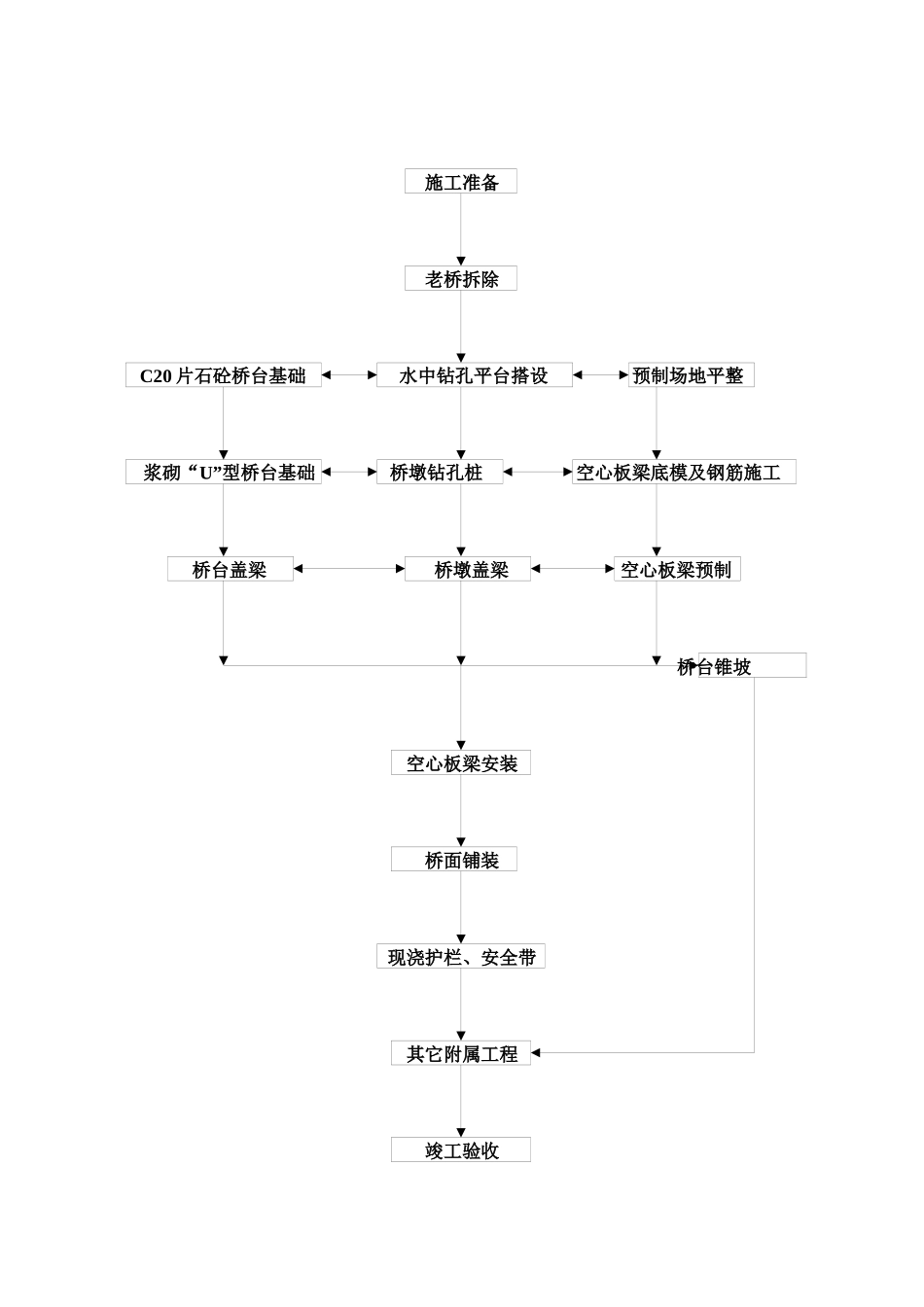 杭家桥危桥改造工程施工技术方案_第3页