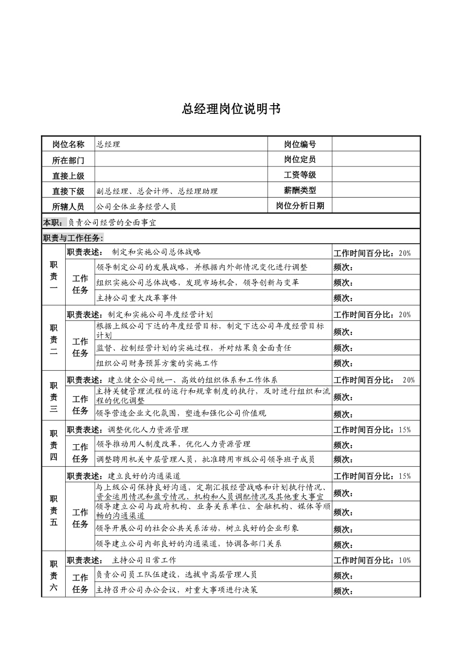 河北石油分公司总经理岗位说明书_第1页