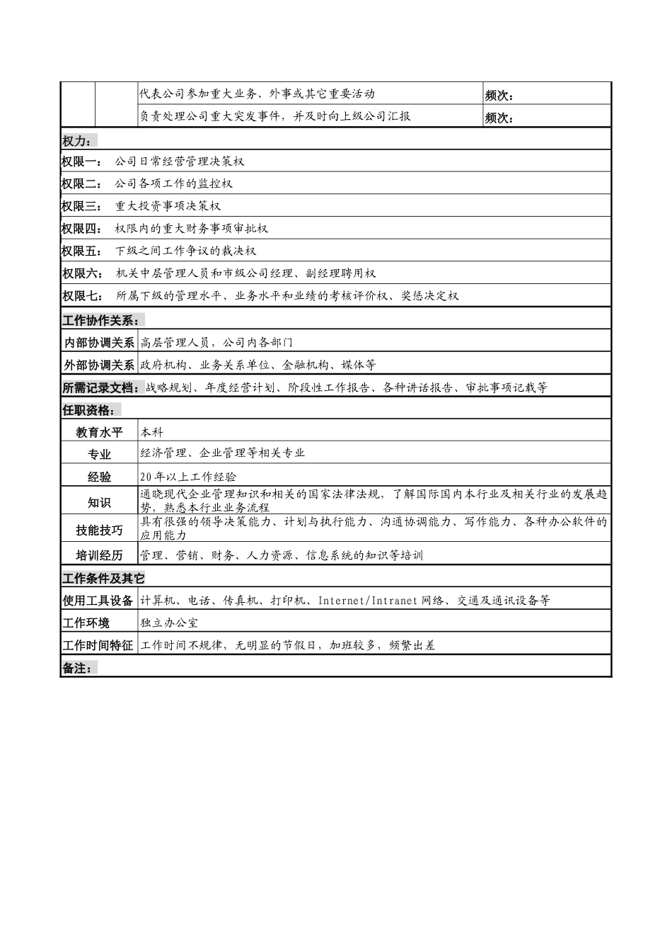 河北石油分公司总经理岗位说明书_第2页