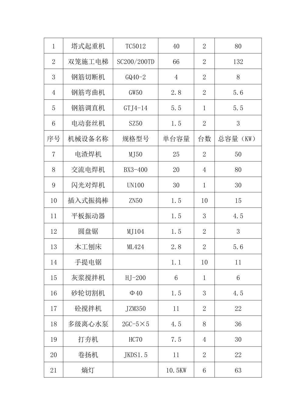 融侨施工现场用电方案_第2页