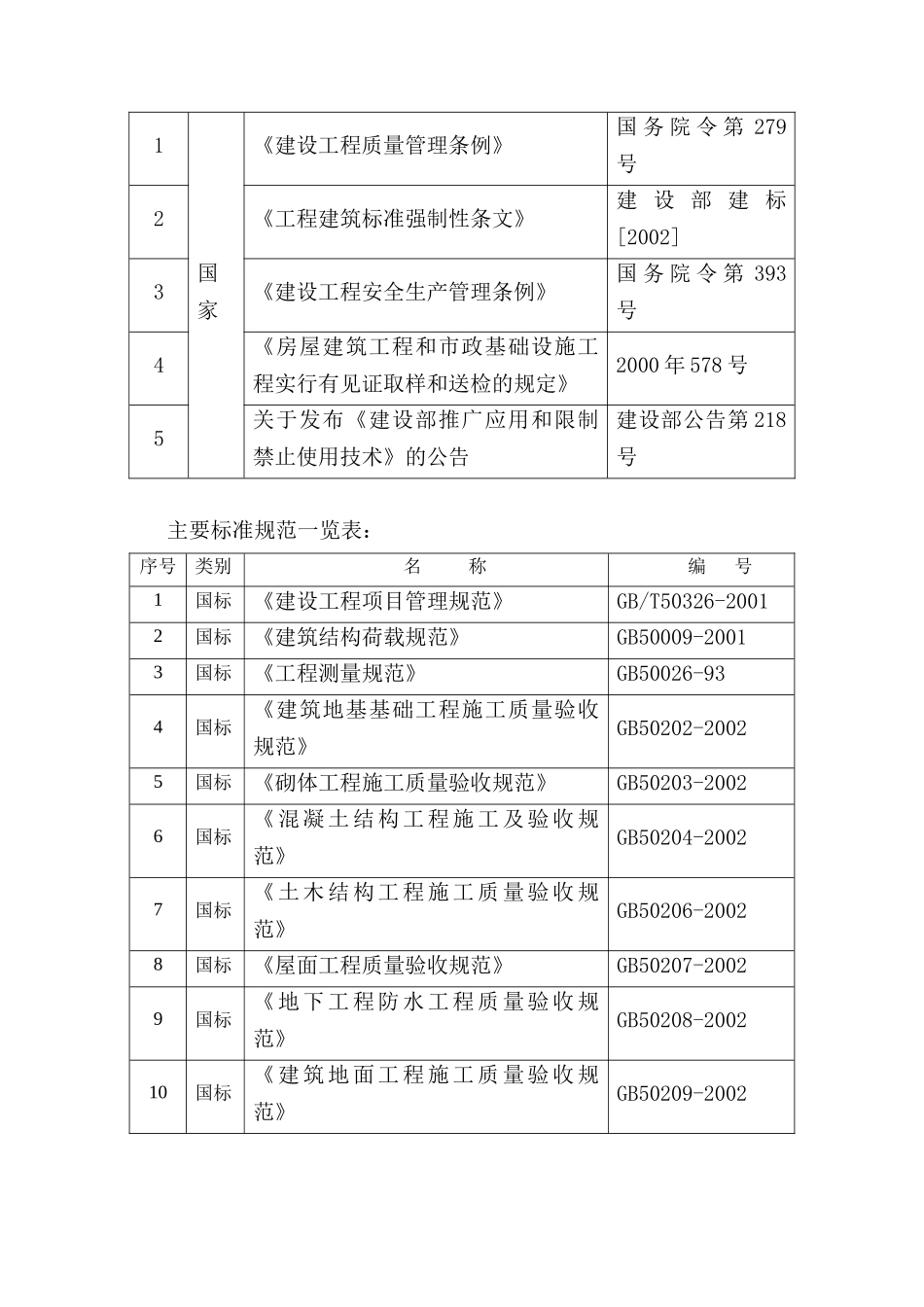 编制依据工程概况施工部署体系图进度计划和进度保证措施_第2页