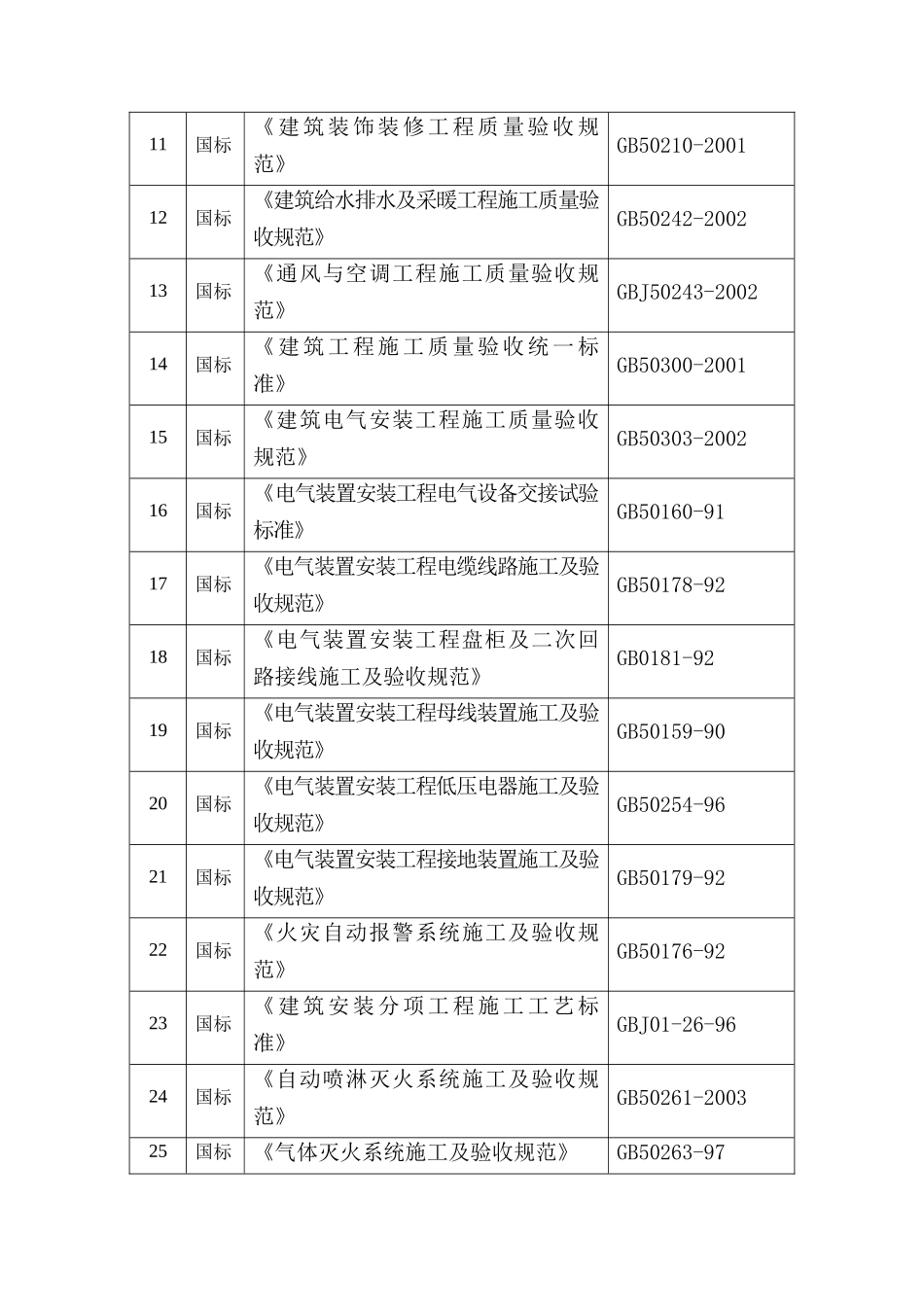 编制依据工程概况施工部署体系图进度计划和进度保证措施_第3页
