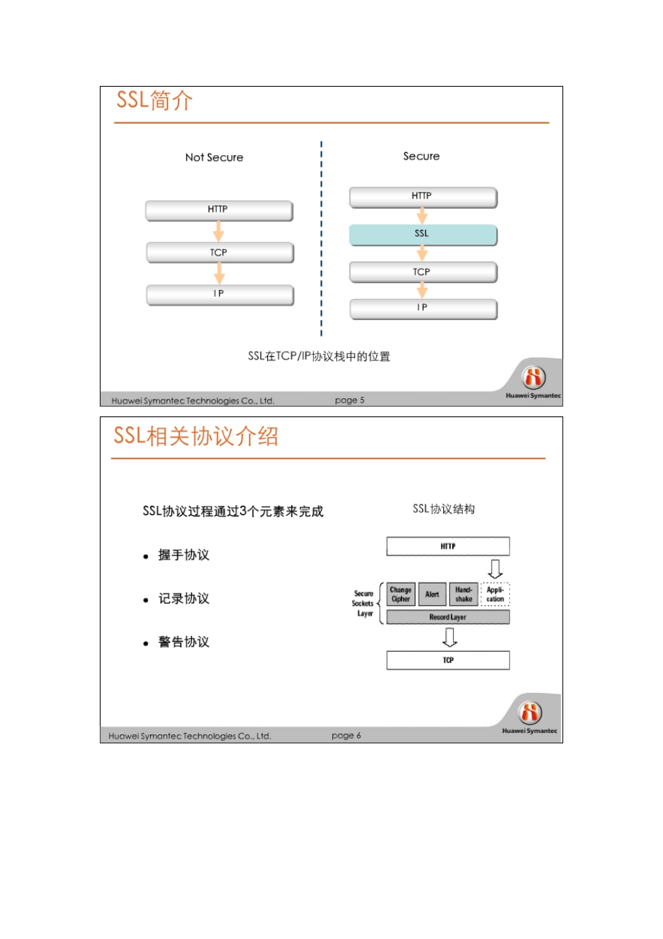 华为赛门铁克HSCSA-Security认证培训网络课程 SSL VPN_第1页