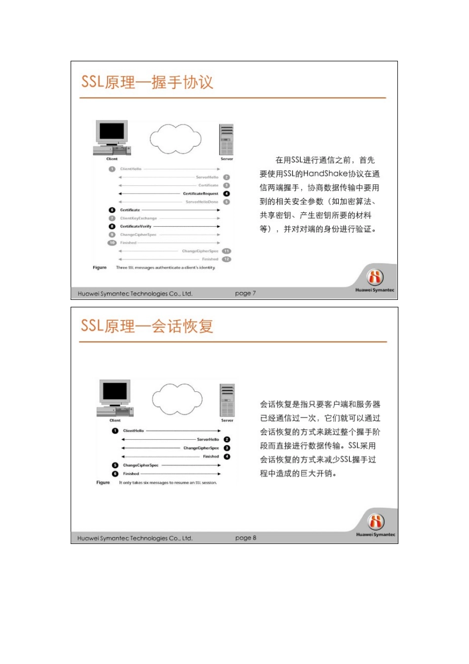 华为赛门铁克HSCSA-Security认证培训网络课程 SSL VPN_第2页