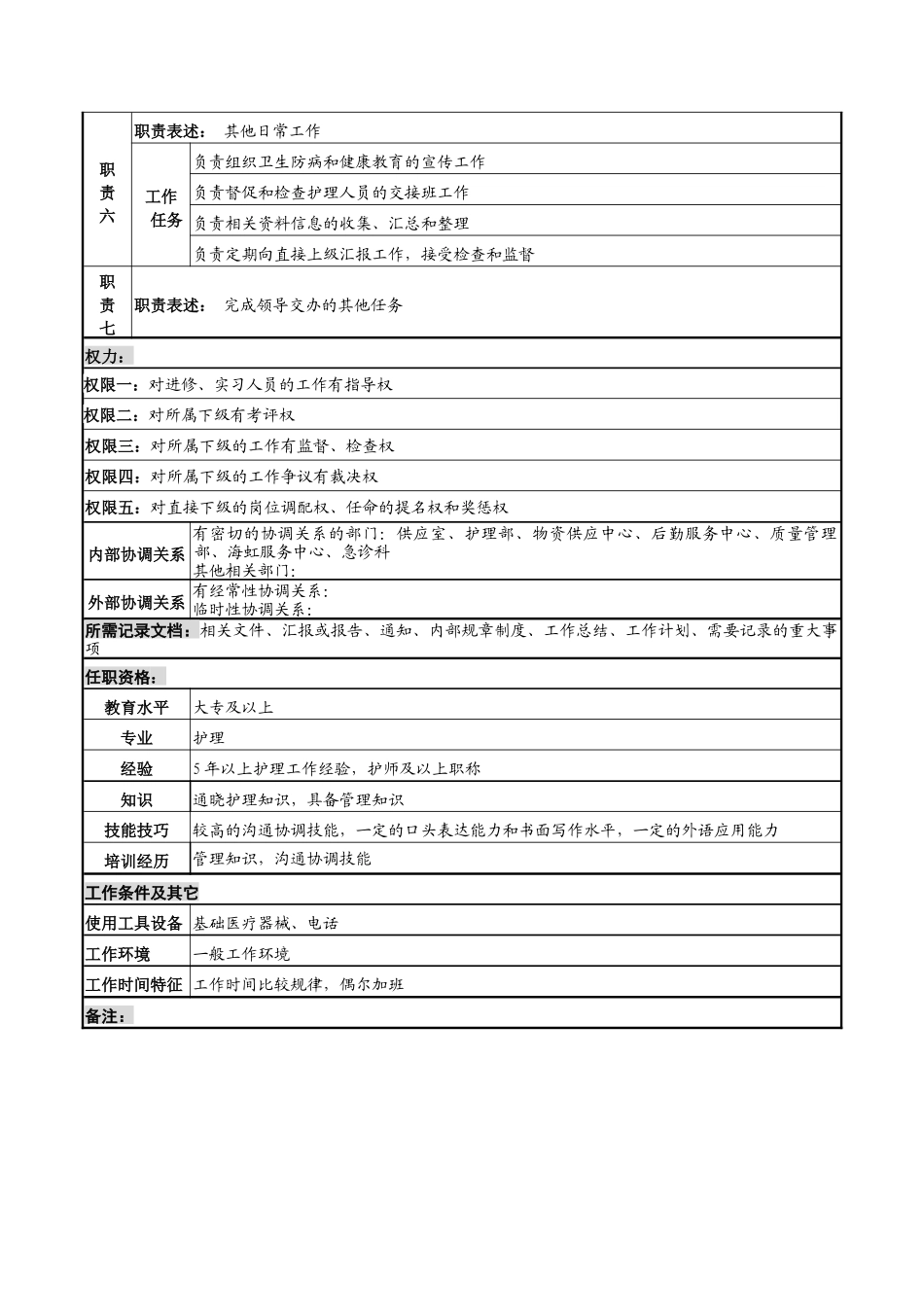 湖北新华医院护士长岗位说明书_第2页