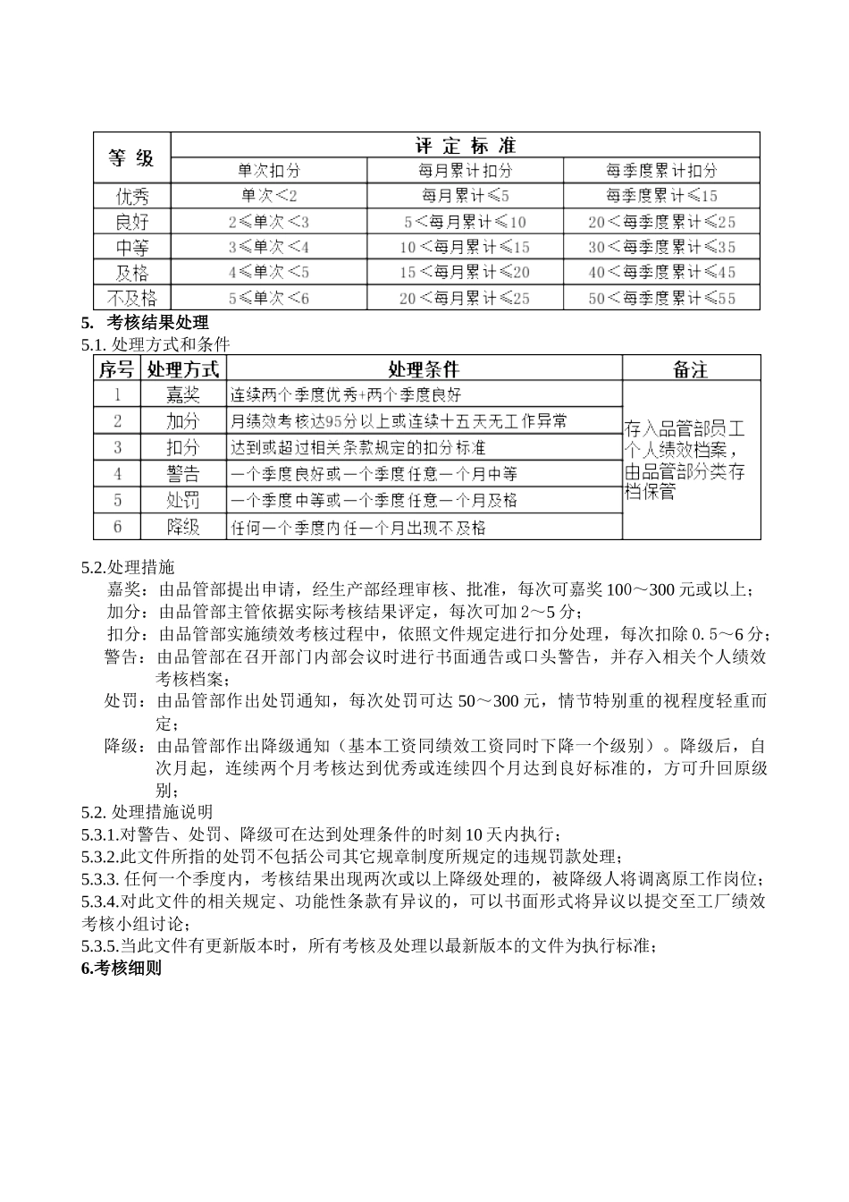 公司品管部绩效考核方案_第3页