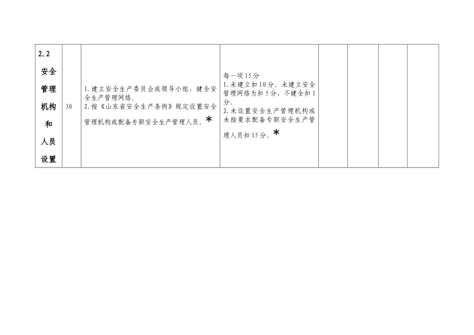 临沂市工矿商贸企业安全生产分类评估标准_第3页