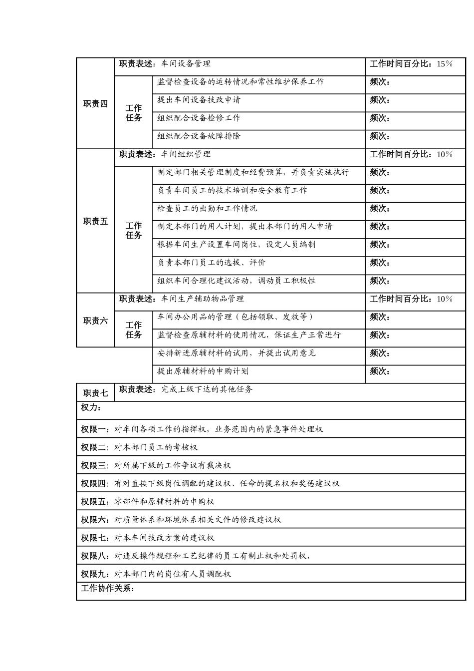 河北纪元光电公司生产部切割兼包装车间主任岗位说明书_第2页