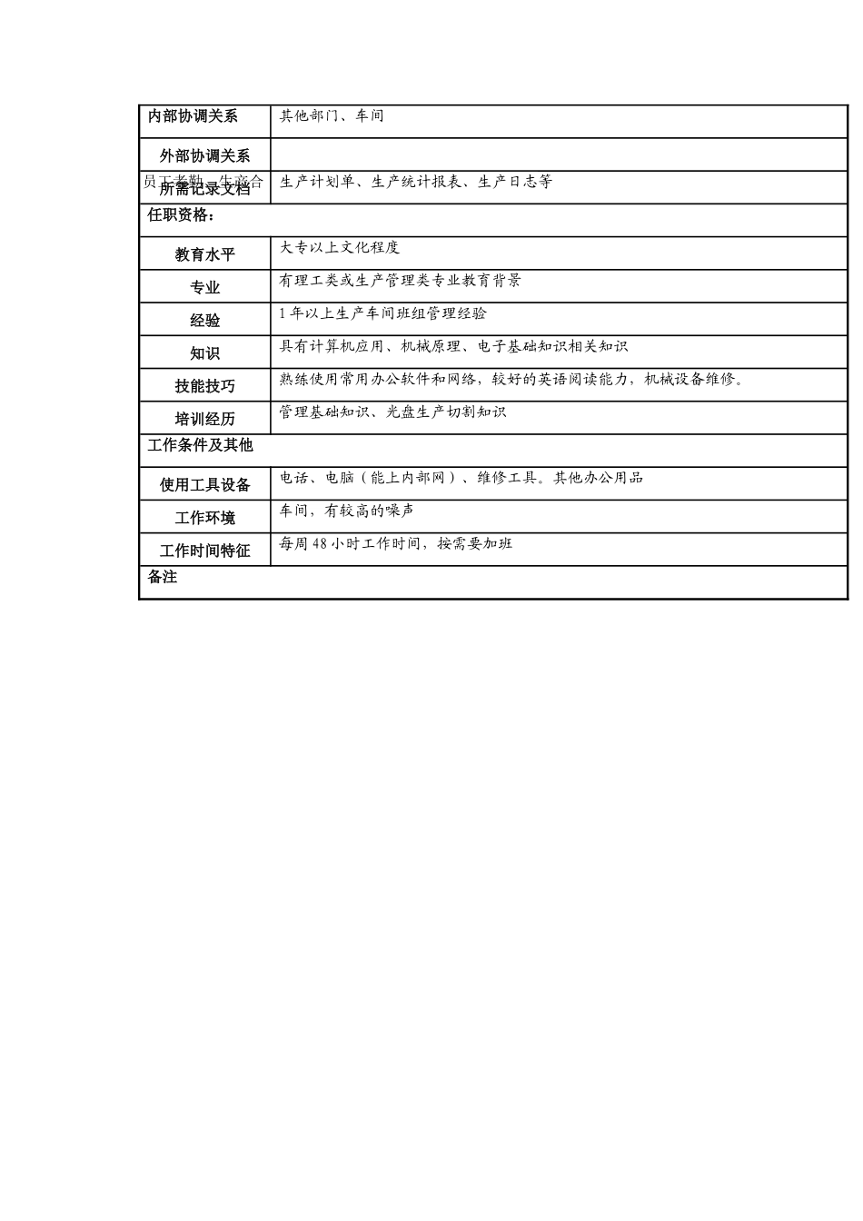 河北纪元光电公司生产部切割兼包装车间主任岗位说明书_第3页