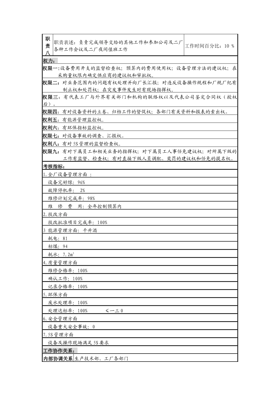 设备副厂长岗的工作职责_第3页