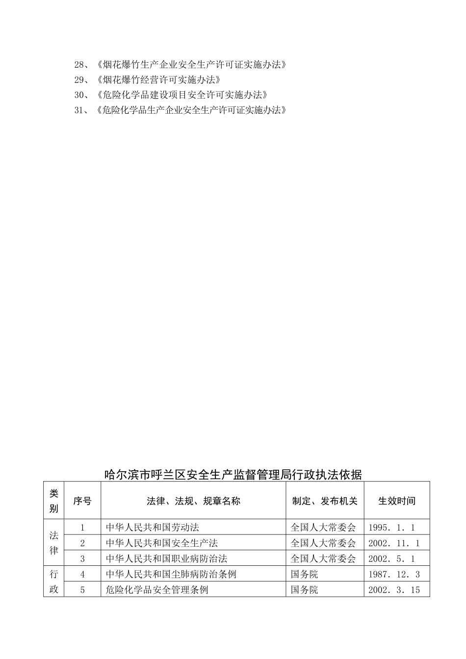 呼兰区安全生产监督管理局_第2页
