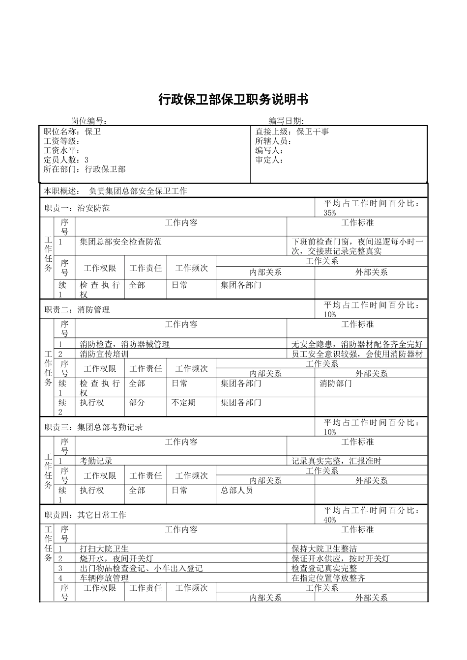 行政保卫部保卫职务说明书_第1页
