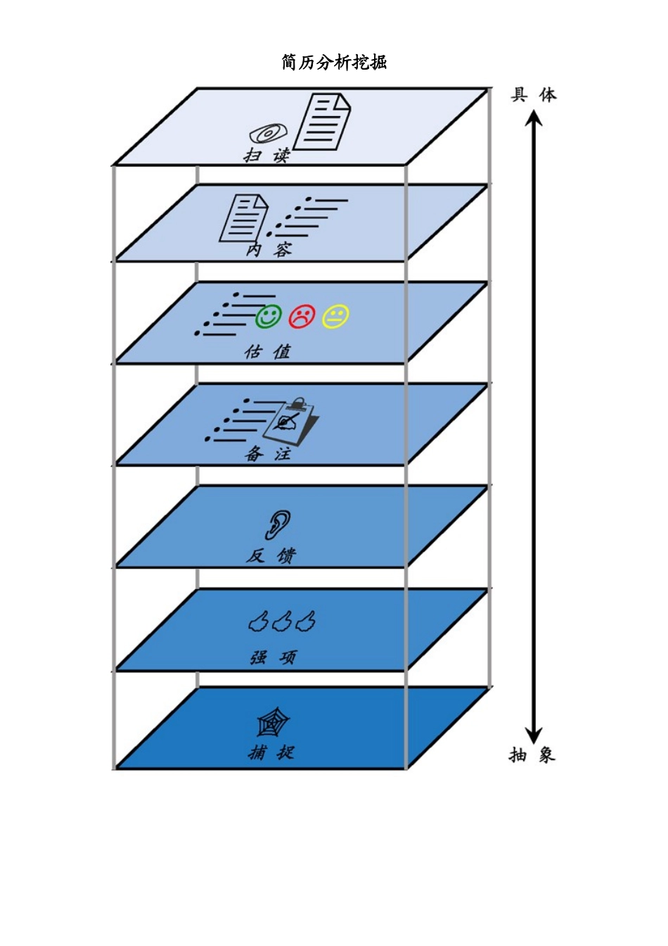 简历分析挖掘示意图_第1页