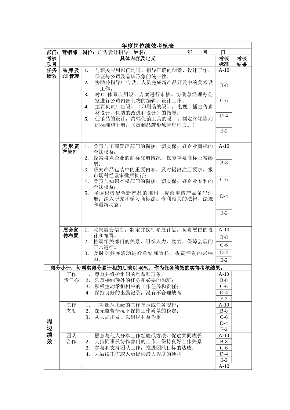 广告设计指导岗位绩效考核表主管级_第1页