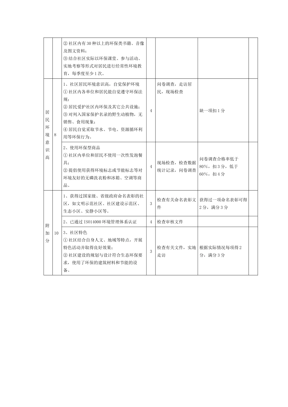 湖北省绿色社区评分标准及考核方式_第3页