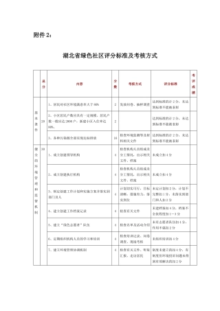 湖北省绿色社区评分标准及考核方式