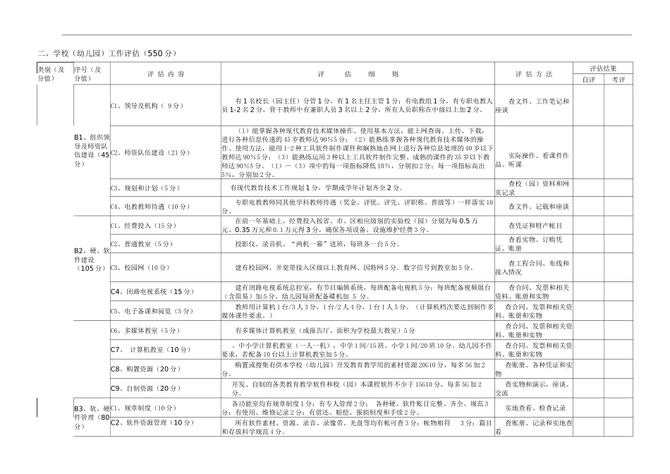 汉阳区各级各类现代教育技术实验学校(幼儿园)工作考核..._第2页