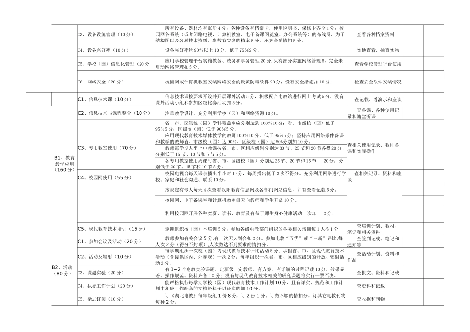 汉阳区各级各类现代教育技术实验学校(幼儿园)工作考核..._第3页