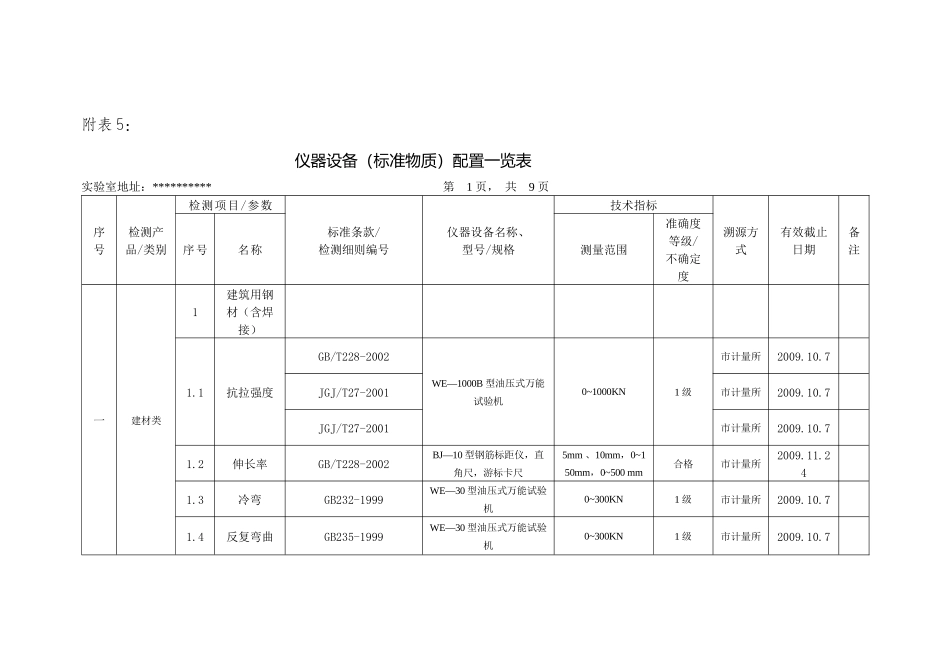 仪器设备(标准物质)配置一览表_第1页