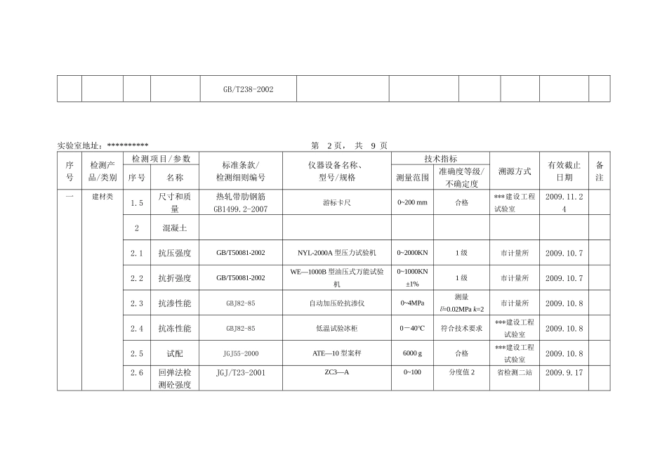 仪器设备(标准物质)配置一览表_第2页