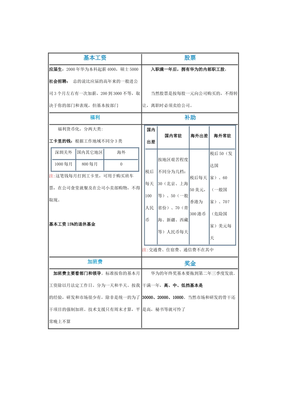 华为薪酬大厦_第3页