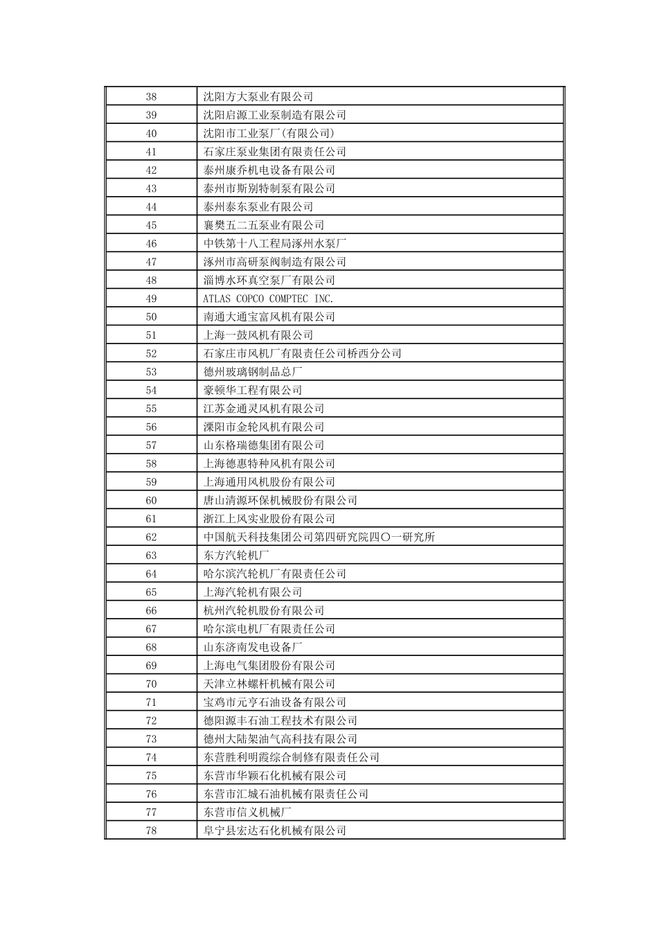 组采——动设备类(357家)_第2页