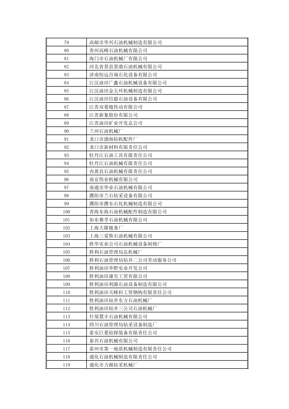 组采——动设备类(357家)_第3页