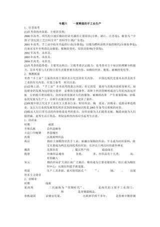 专题六 一度辉煌的手工业生产和工业的曲折发展