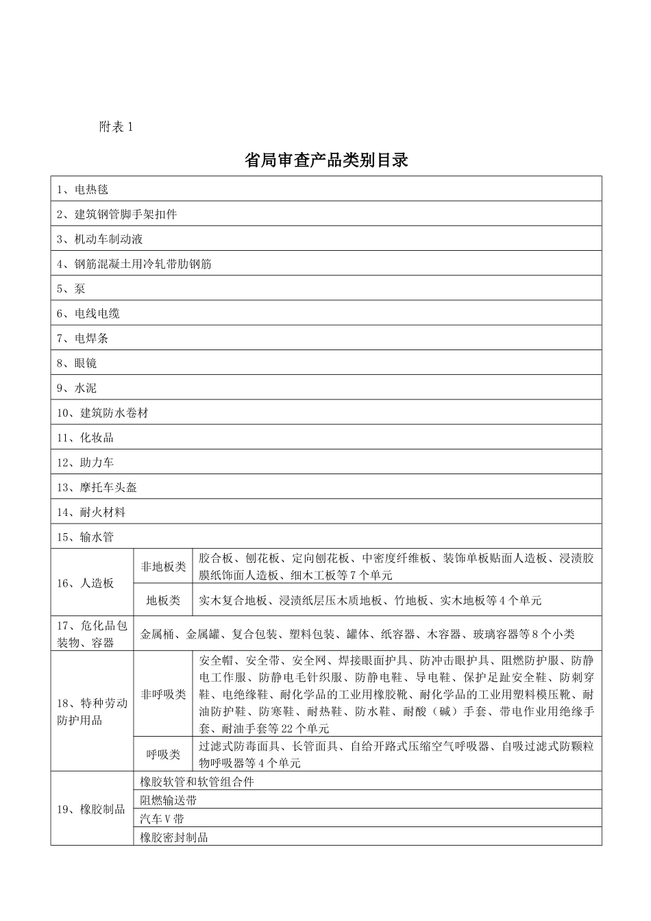 工业产品生产许可证审查员专业能力申请表-第六批工业产品生_第2页